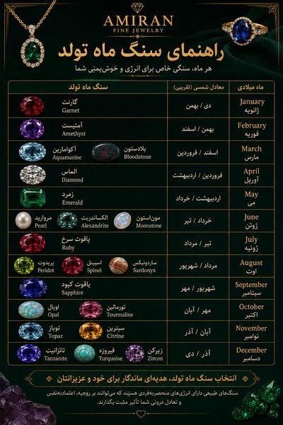 راهنمای سنگ ماه تولد