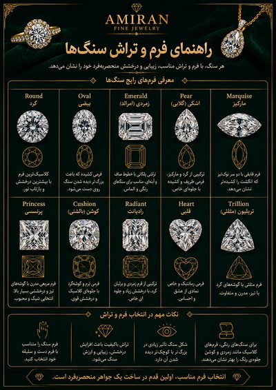 راهنمای فرم و تراش سنگ‌ها