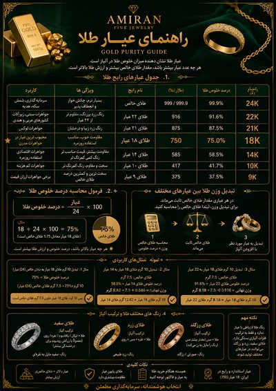 راهنمای عیار طلا