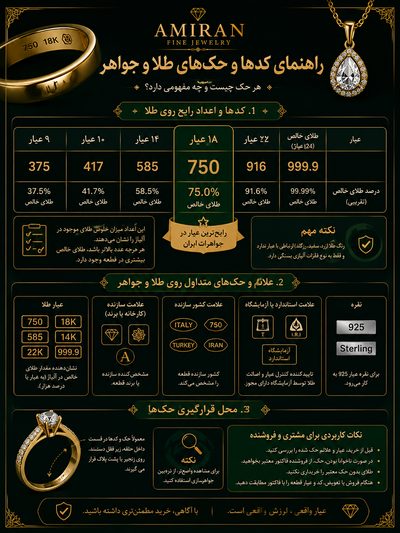 راهنمای کدها و حک‌های طلا