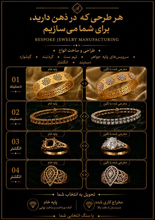 طرح اختصاصی - پایه خام و مخراجی